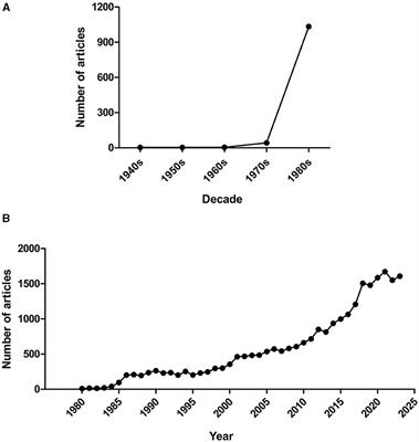 Editorial: Animal-friendly methods for rodent behavioral testing in neuroscience research